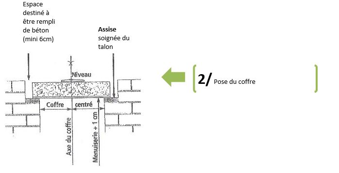 Montage du coffre tunnel